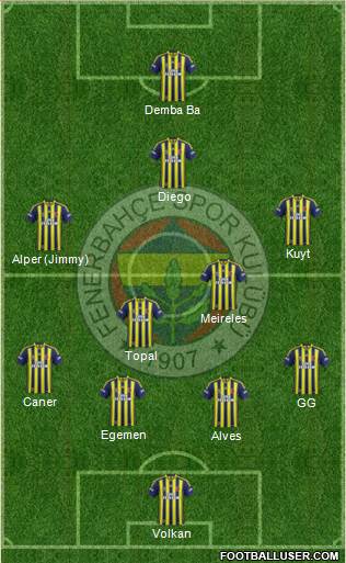 Fenerbahçe SK Formation 2014