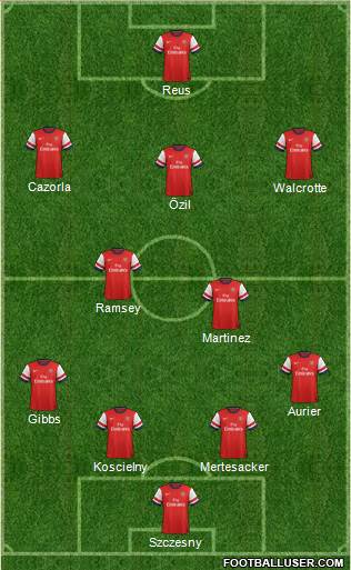 Arsenal Formation 2014