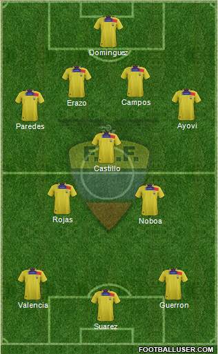 Ecuador Formation 2014
