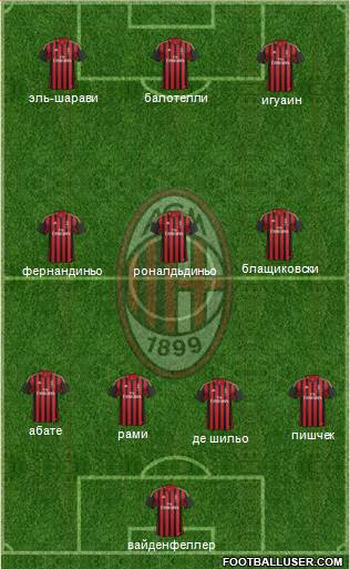 A.C. Milan Formation 2014