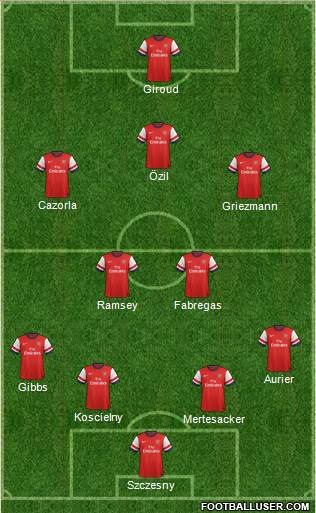 Arsenal Formation 2014