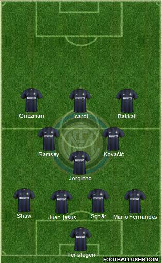 F.C. Internazionale Formation 2014