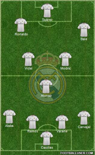 Real Madrid C.F. Formation 2014