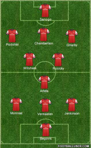 Arsenal Formation 2014