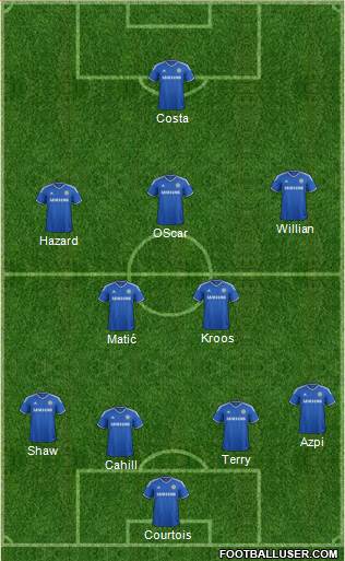Chelsea Formation 2014