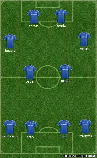 Chelsea Formation 2014