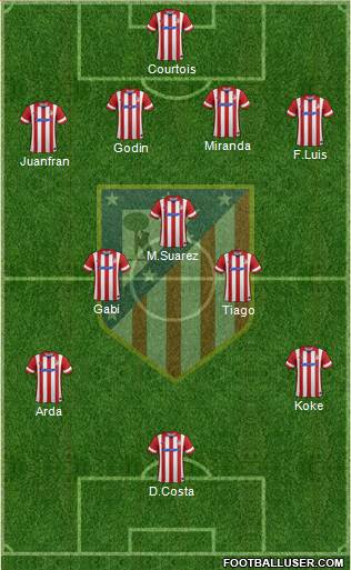 C. Atlético Madrid S.A.D. Formation 2014