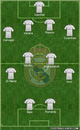 Real Madrid C.F. Formation 2014
