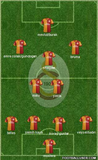 Galatasaray SK Formation 2014