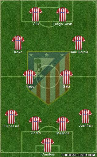 C. Atlético Madrid S.A.D. Formation 2014