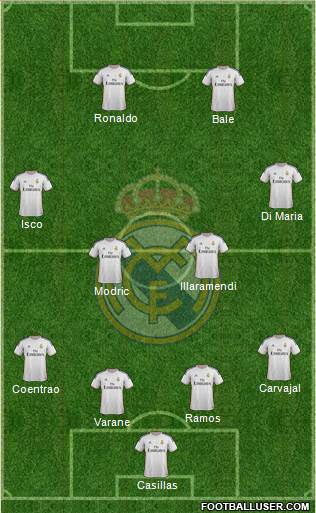 Real Madrid C.F. Formation 2014