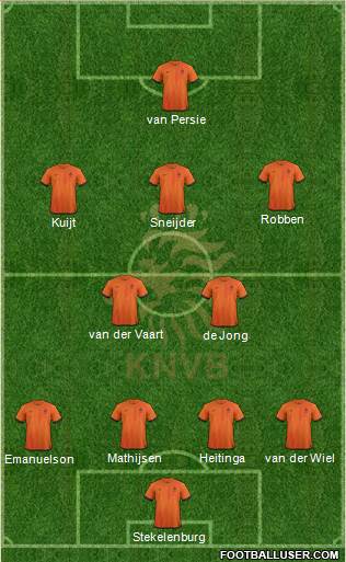 Holland Formation 2014