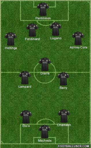 AFC Bournemouth Formation 2014