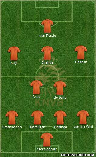 Holland Formation 2014