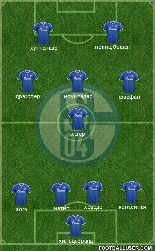FC Schalke 04 Formation 2014