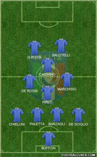 Italy Formation 2014