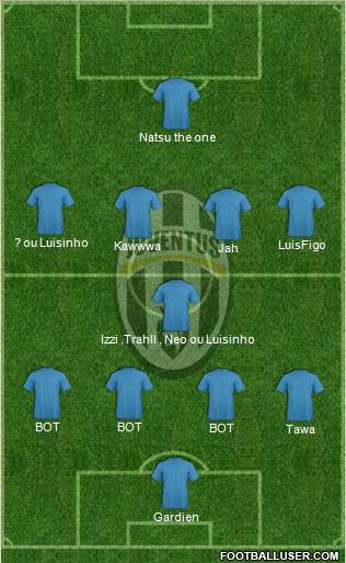 Juventus Formation 2014