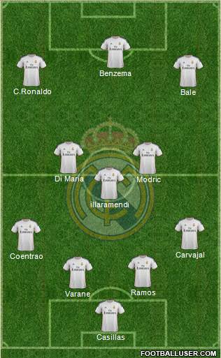 Real Madrid C.F. Formation 2014