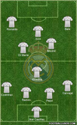 Real Madrid C.F. Formation 2014