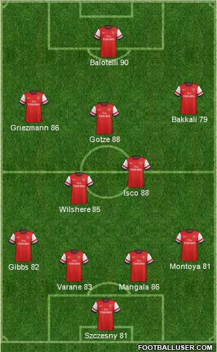 Arsenal Formation 2014