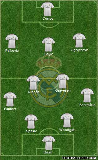 Real Madrid C.F. Formation 2014