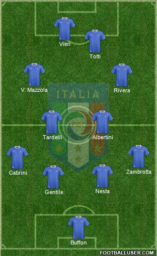 Italy Formation 2014
