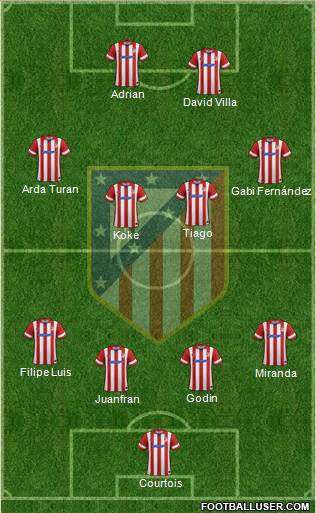 C. Atlético Madrid S.A.D. Formation 2014