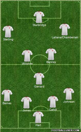 England Formation 2014