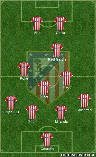 C. Atlético Madrid S.A.D. Formation 2014