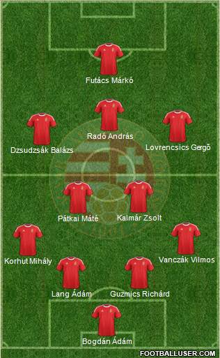 Hungary Formation 2014