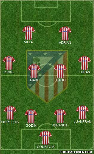 C. Atlético Madrid S.A.D. Formation 2014