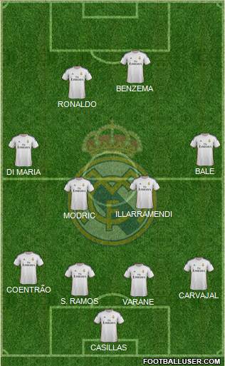 Real Madrid C.F. Formation 2014