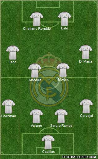 Real Madrid C.F. Formation 2014