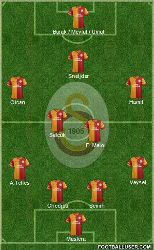Galatasaray SK Formation 2014