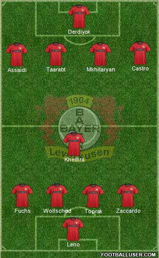 Bayer 04 Leverkusen Formation 2014