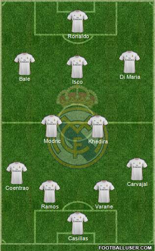Real Madrid C.F. Formation 2014