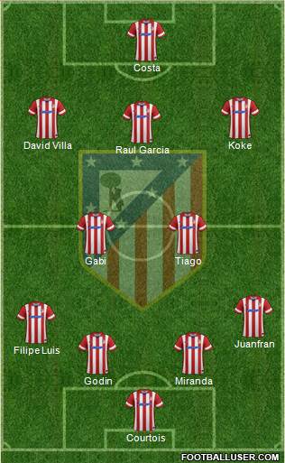 Atlético Madrid B Formation 2014