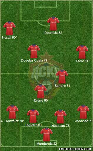 CSKA Moscow Formation 2014