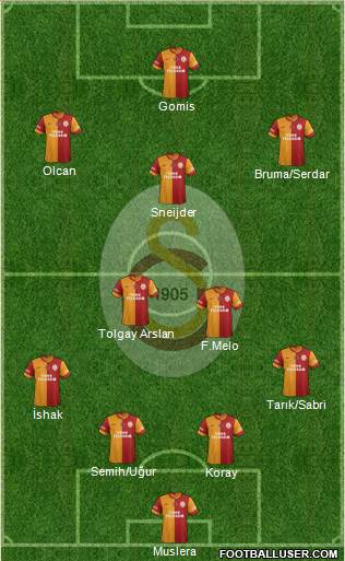 Galatasaray SK Formation 2014