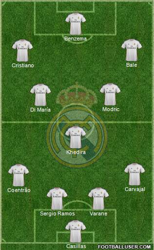 Real Madrid C.F. Formation 2014