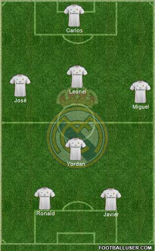 Real Madrid C.F. Formation 2014