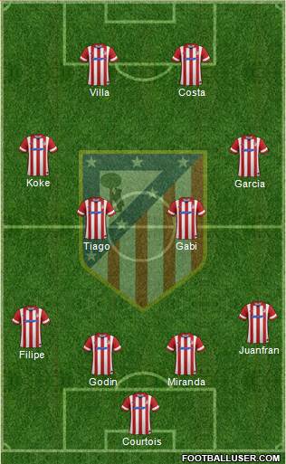 Atlético Madrid B Formation 2014