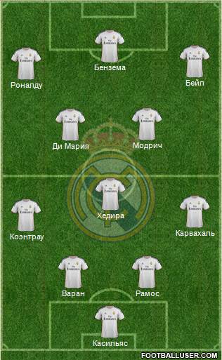 Real Madrid C.F. Formation 2014
