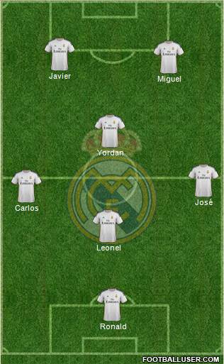 Real Madrid C.F. Formation 2014