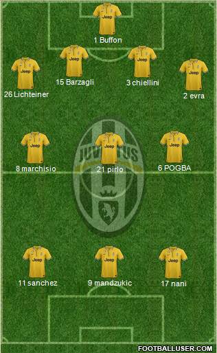 Juventus Formation 2014