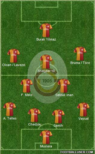 Galatasaray SK Formation 2014