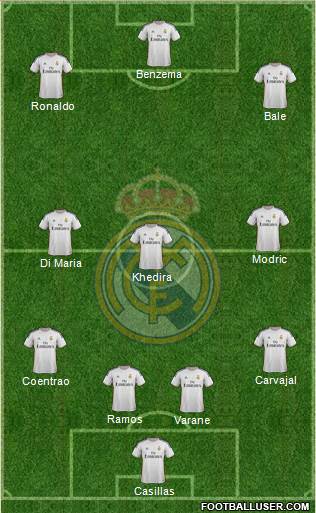 Real Madrid C.F. Formation 2014