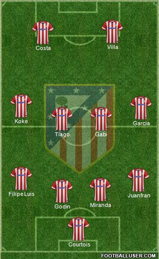 C. Atlético Madrid S.A.D. Formation 2014