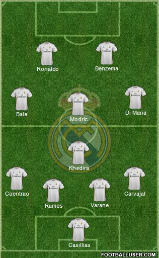 Real Madrid C.F. Formation 2014