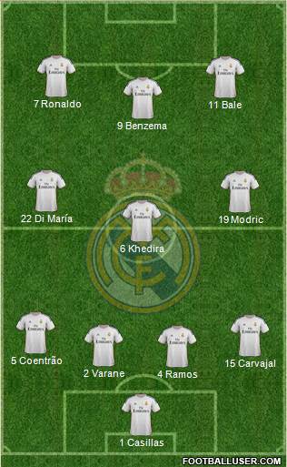 Real Madrid C.F. Formation 2014